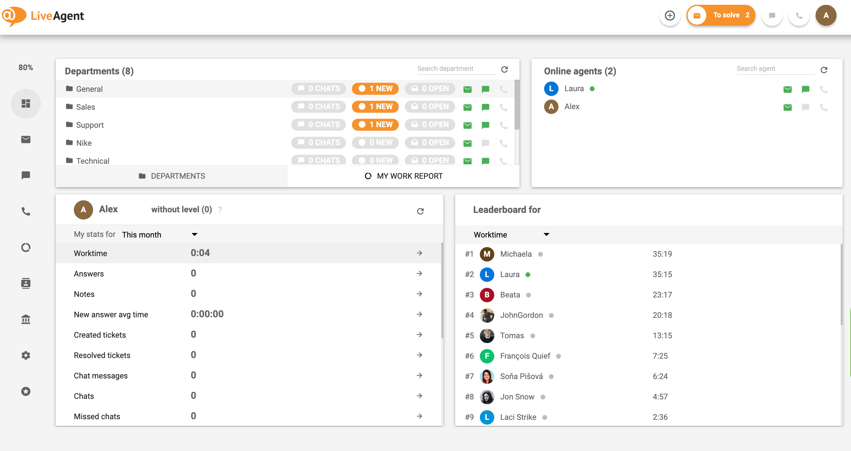 LiveAgent customer service software dashboard