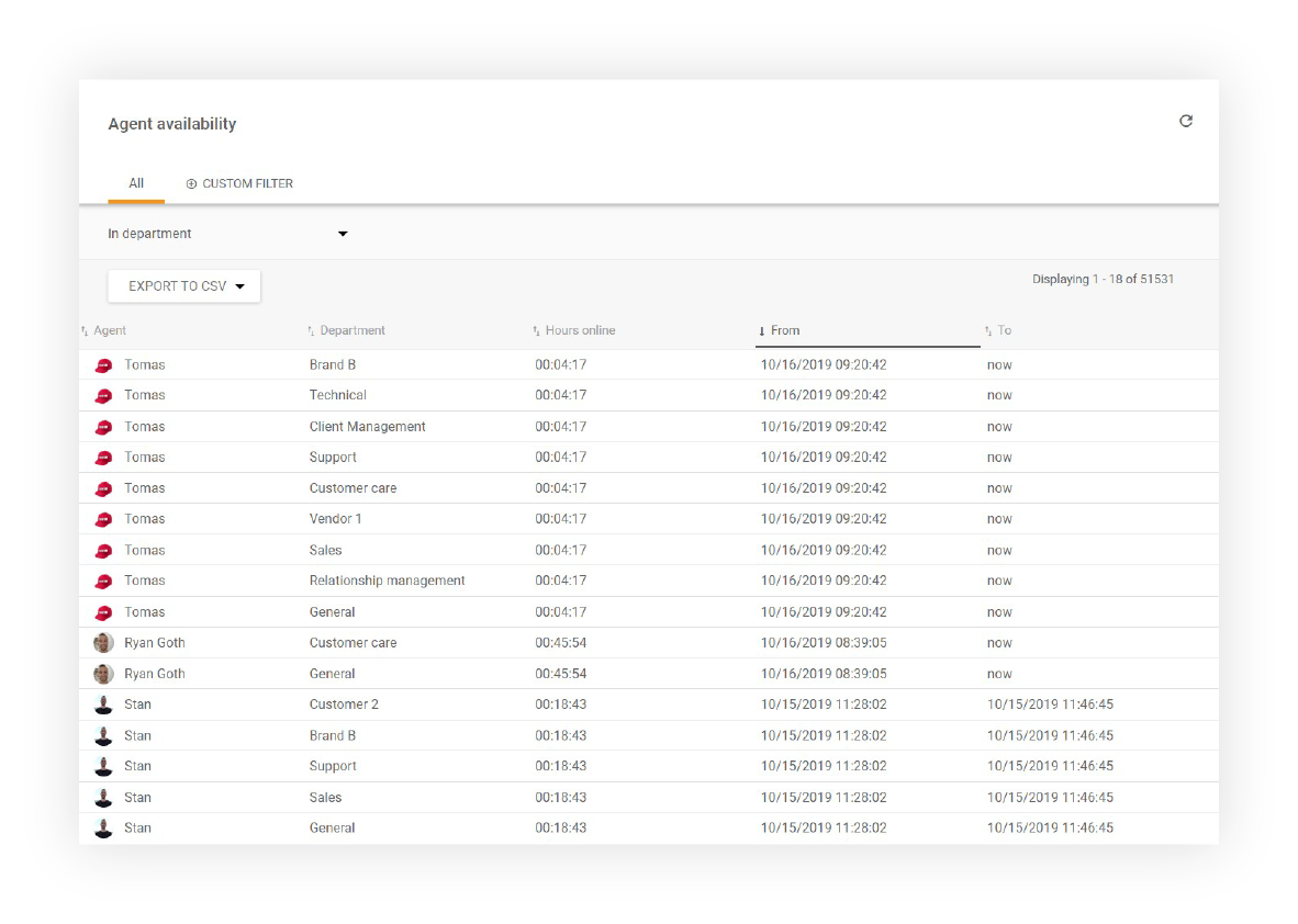 Agento užimtumas-„LiveAgent“