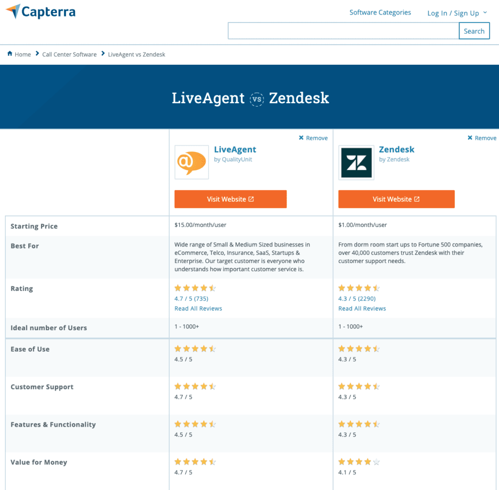 capterra comparison