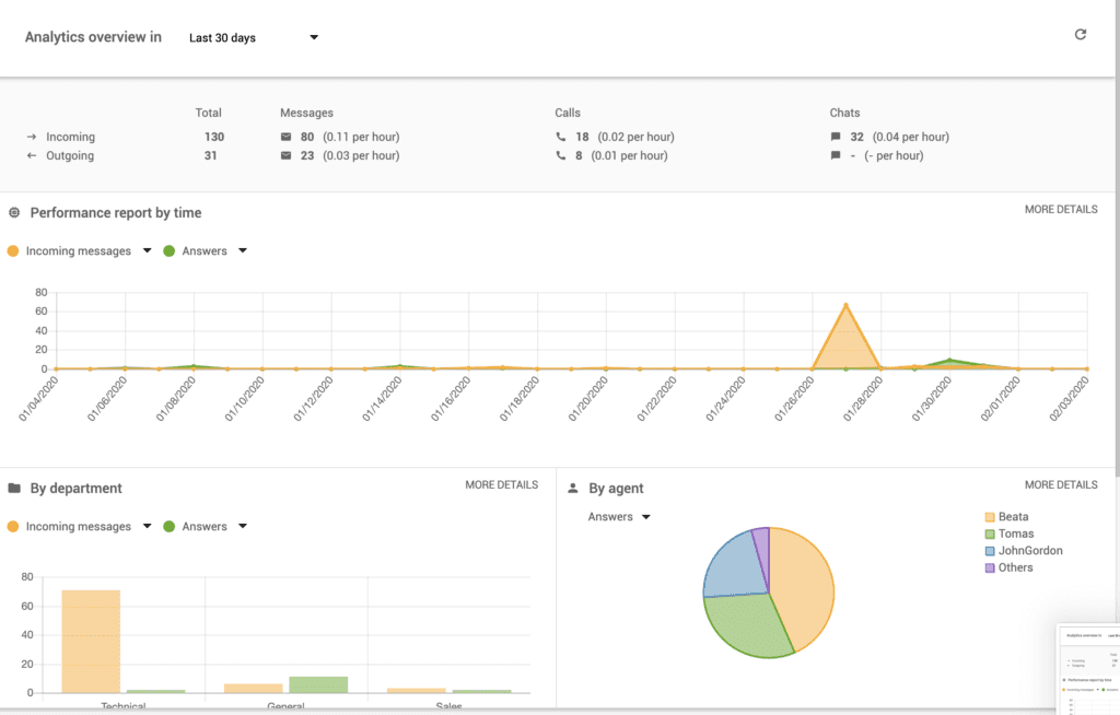 „Liveagent“ informacijos suvestinė