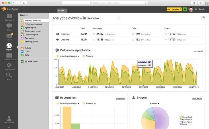 LiveAgent analitinė apžvalga